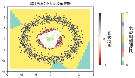 ../../_images/2ndPart_Chapter7.ImageClassification_7.7_ConvLearnProcess_27_69.png
