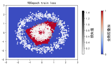 ../../_images/2ndPart_Chapter7.ImageClassification_7.7_ConvLearnProcess_27_70.png