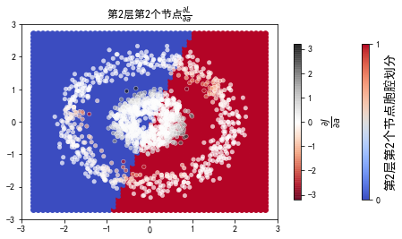 ../../_images/2ndPart_Chapter7.ImageClassification_7.7_ConvLearnProcess_27_8.png