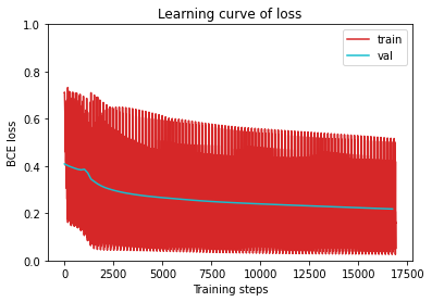 ../../_images/2ndPart_Homework.2_BuildingSegmentation_22_0.png