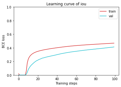 ../../_images/2ndPart_Homework.2_BuildingSegmentation_22_1.png