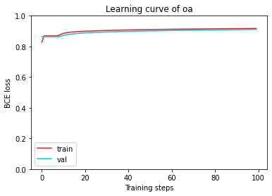 ../../_images/2ndPart_Homework.2_BuildingSegmentation_22_2.png