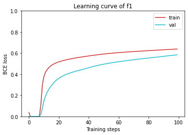 ../../_images/2ndPart_Homework.2_BuildingSegmentation_22_3.png