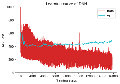 ../../_images/3rdPart_Homework.3_PM2_5Regression_18_0.png