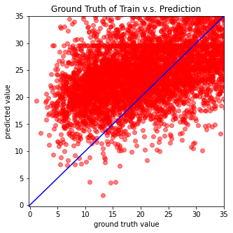 ../../_images/3rdPart_Homework.3_PM2_5Regression_18_2.png