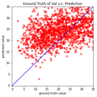 ../../_images/3rdPart_Homework.3_PM2_5Regression_18_3.png
