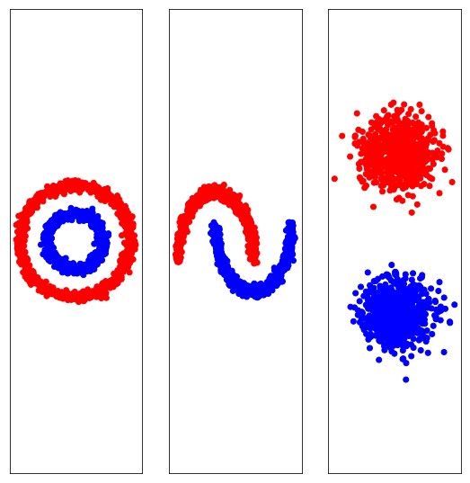 ../../_images/Introduction_1.Introduction_1.4ClassificationSample_10_0.png