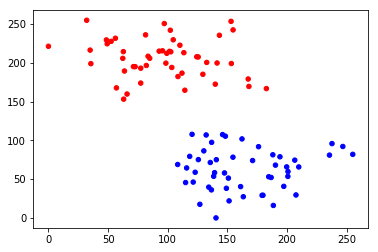 ../../_images/StudentReports_2018Student_SVM_parameters_5_0.png