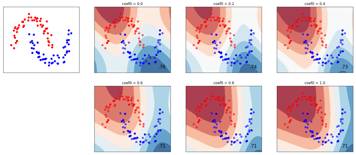 ../../_images/StudentReports_2018Student_SVM_parameters_8_5.png